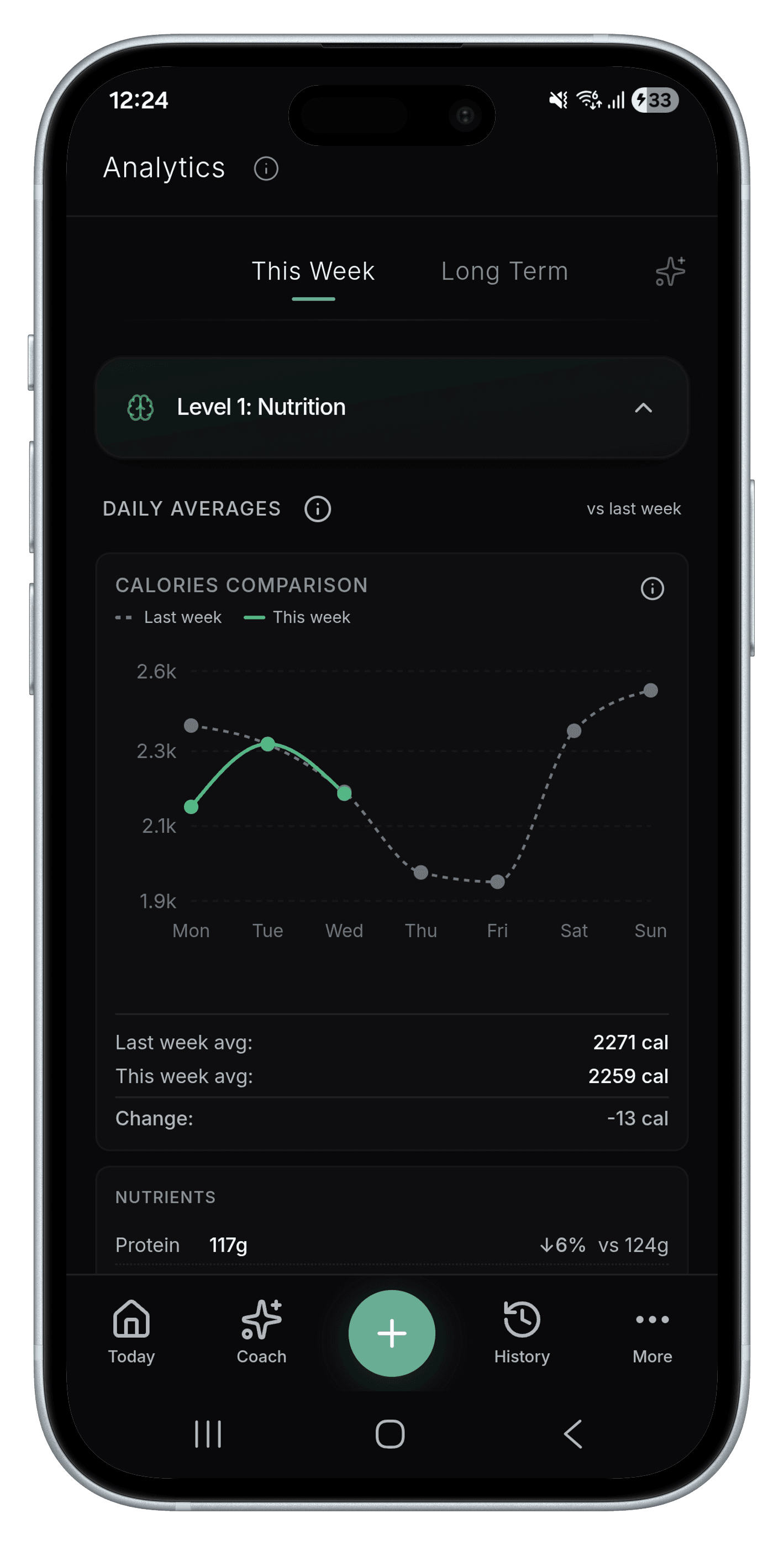 Weekly analytics dashboard with calorie and macro trend charts