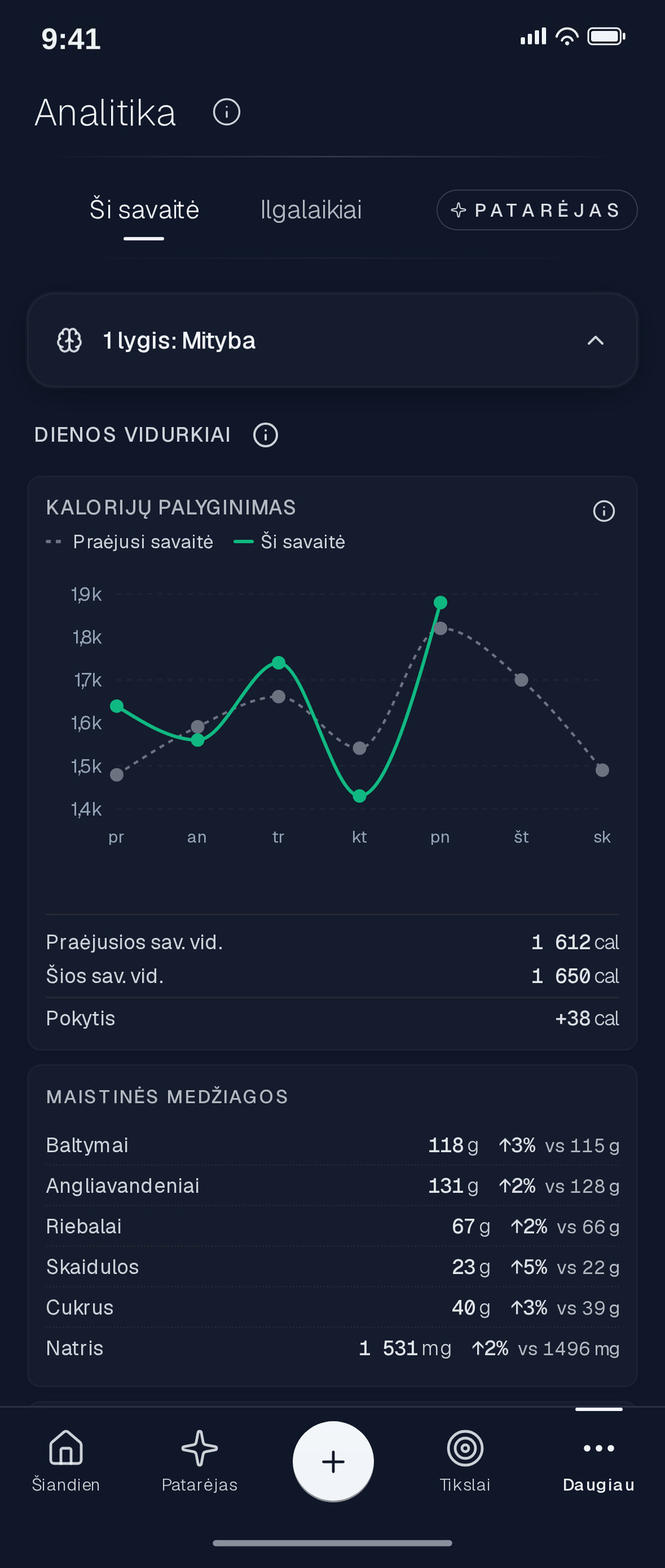 Analitika · Tendencijos