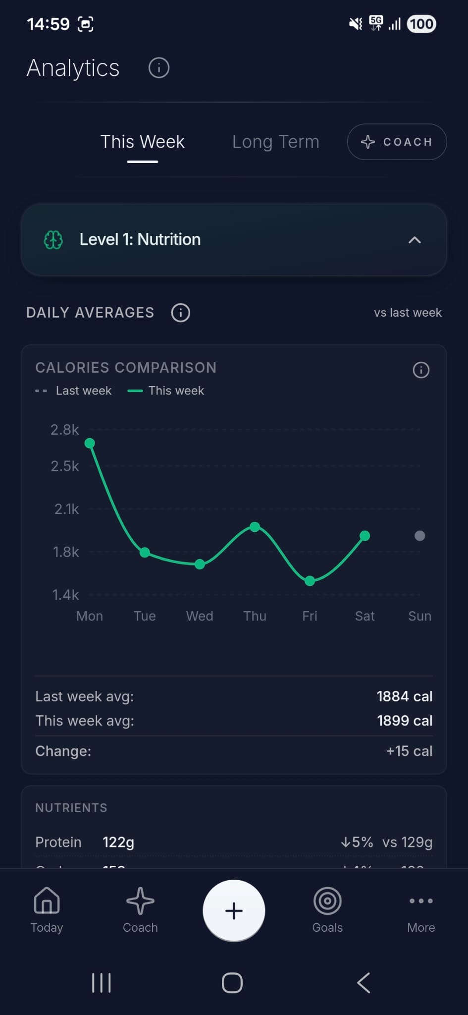 Logged meal with calories, macros and a confidence level