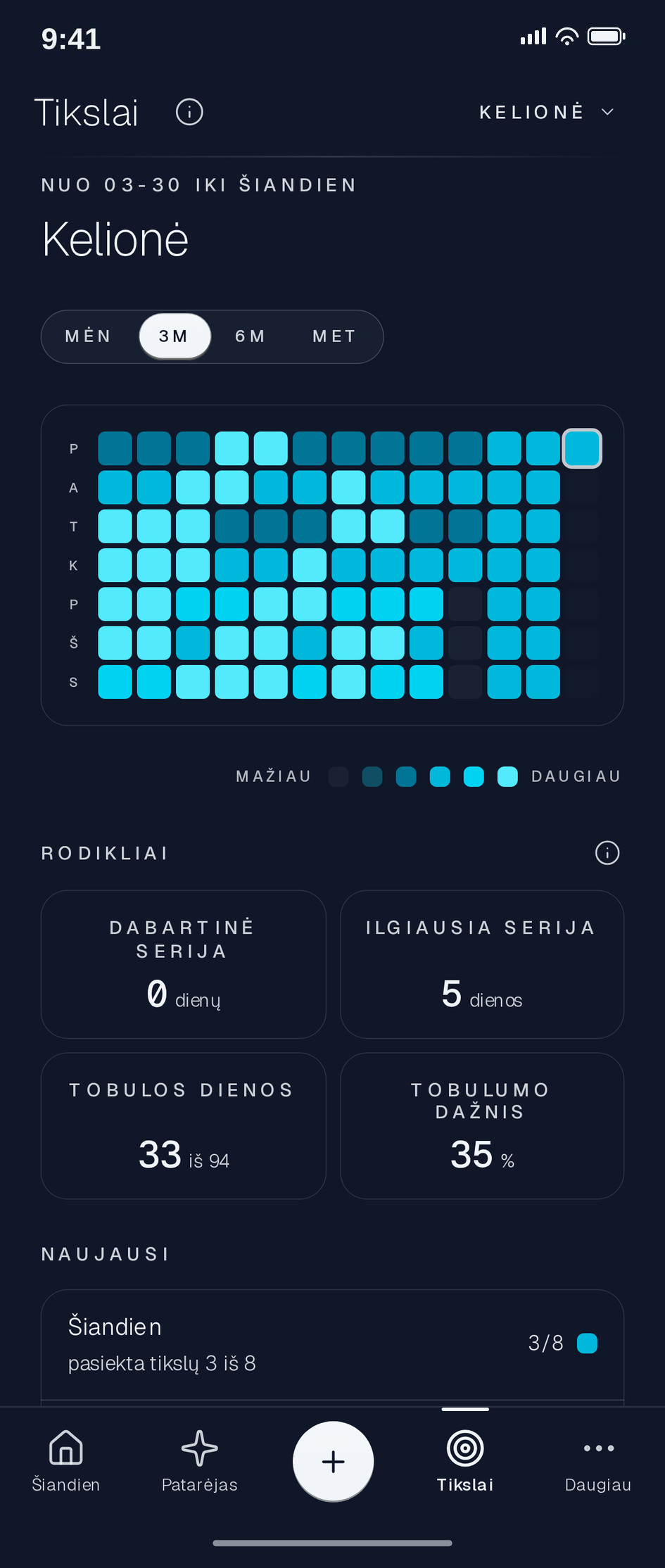 Tikslai · Kelionė